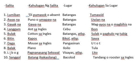 Salitang tagalog na may ibang kahulugan sa ibang lugar